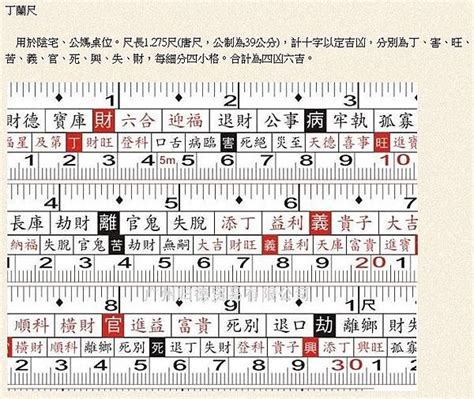 魯班尺 紅字查詢|文公尺 住宅生活空間吉數丈量